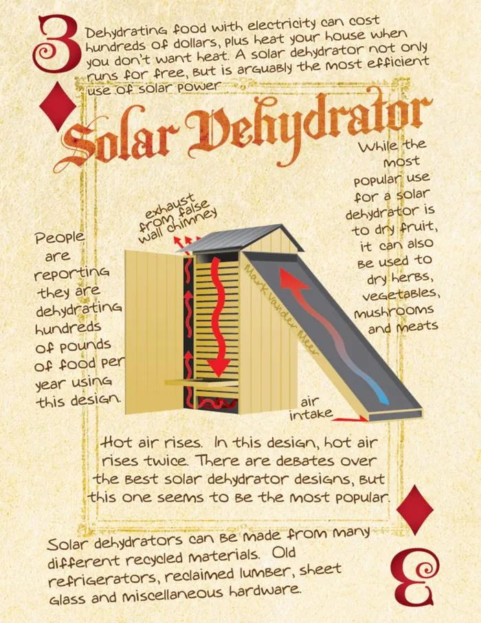 Three of Diamonds: Solar Dehydrator card