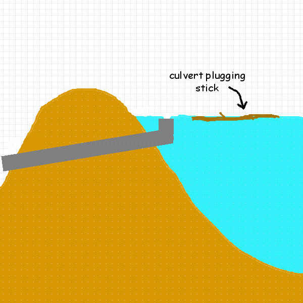 drawing of a pond with a modified culvert